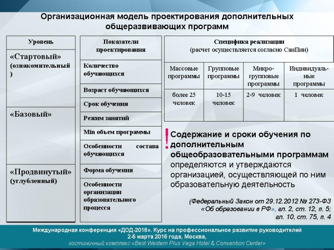 Образовательные организации дополнительного образования