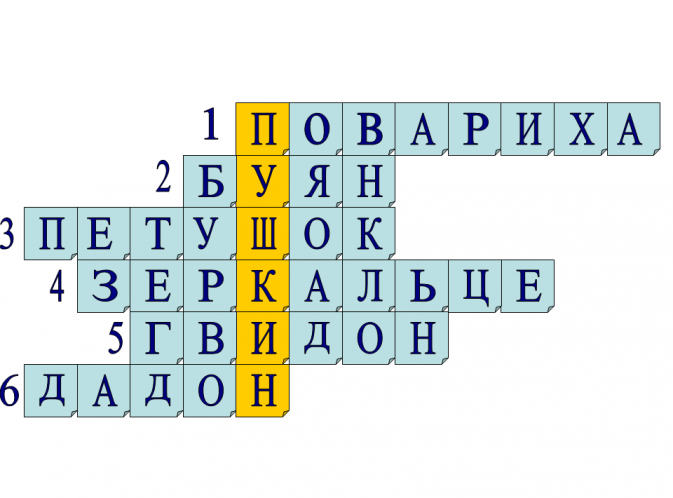 Кроссворд салтан. Кроссворд с ключевым словом Пушкин 3 класс. Сделать кроссворд по Александру Сергеевичу Пушкину. Сказка о мертвой царевне кроссворд 5 класс. Путешествие по сказкам Пушкина кроссворд 6 вопросов.